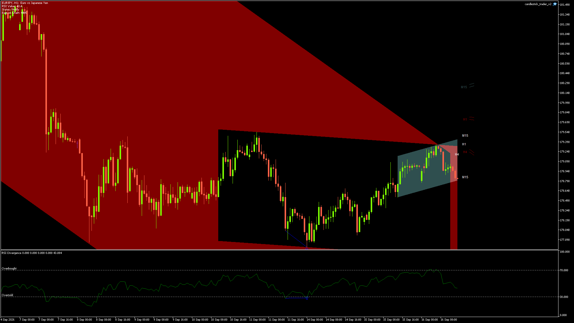 EURJPY - 16/09/2026 / 13:00:00
