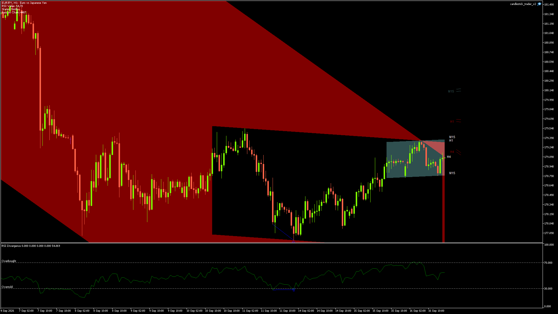 EURJPY - 16/09/2026 / 15:00:01