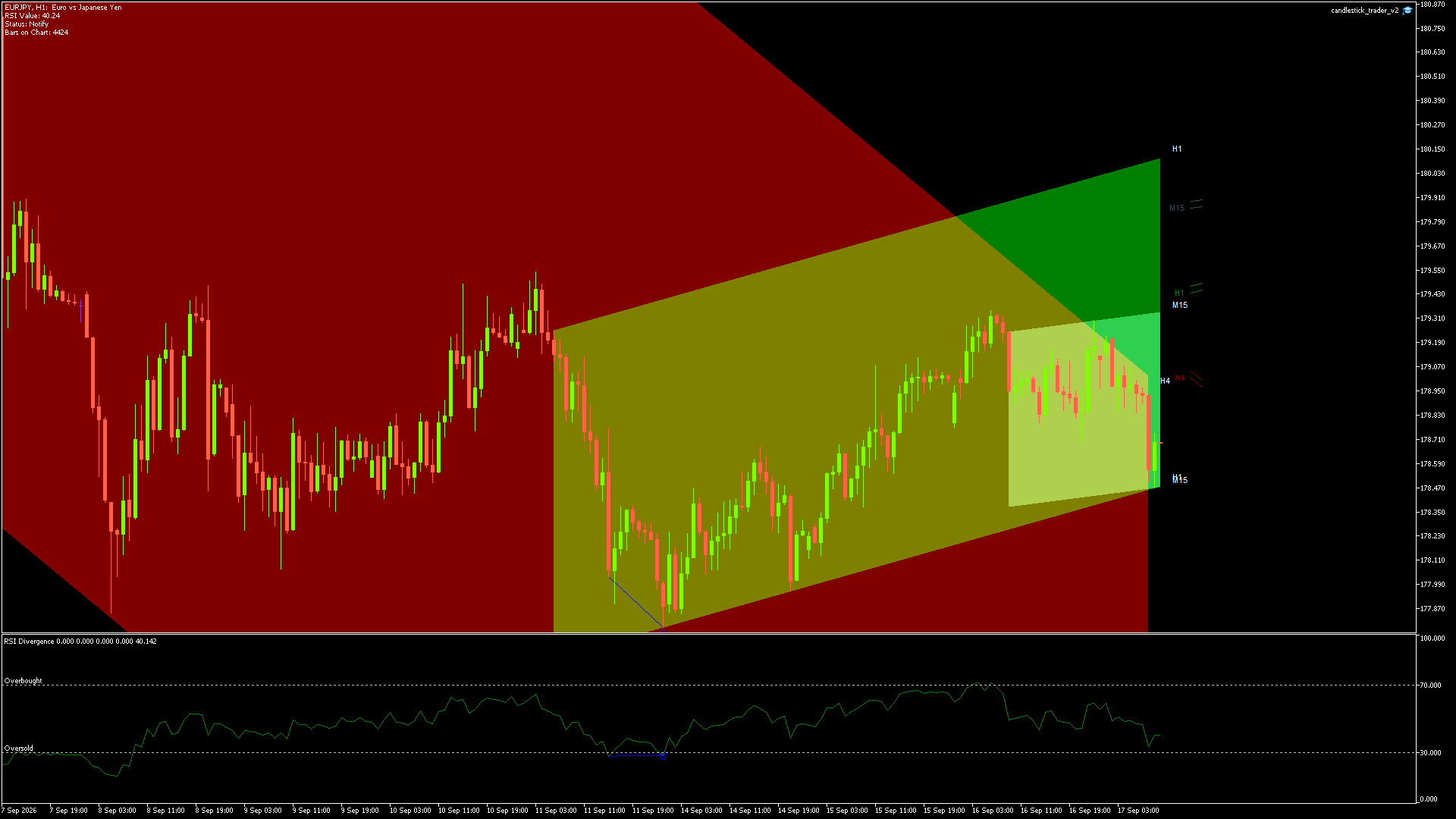 EURJPY Chart