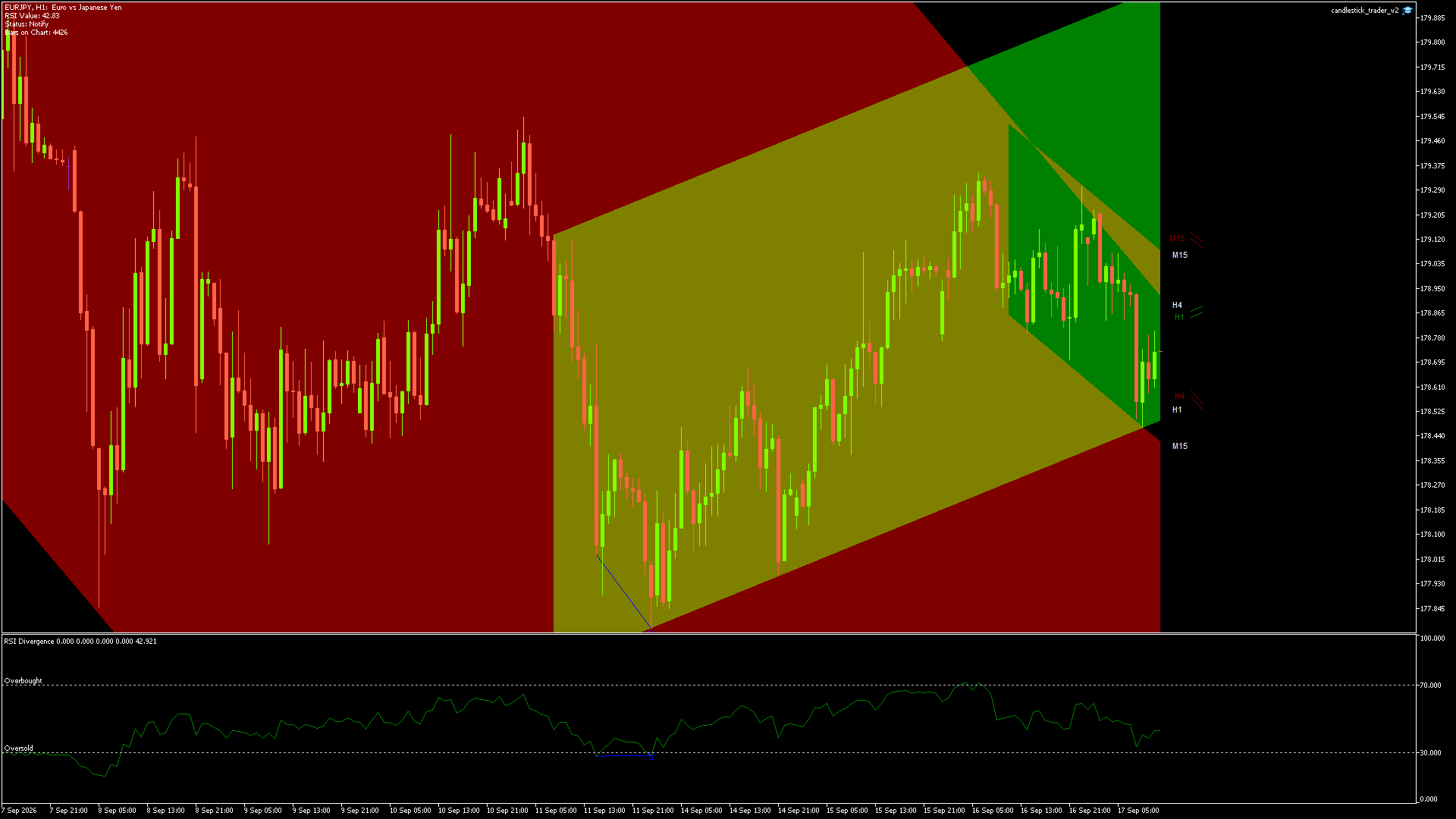 EURJPY - 17/09/2026 / 10:00:00