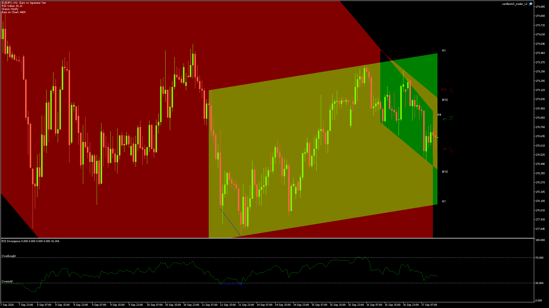 EURJPY - 17/09/2026 / 12:00:00