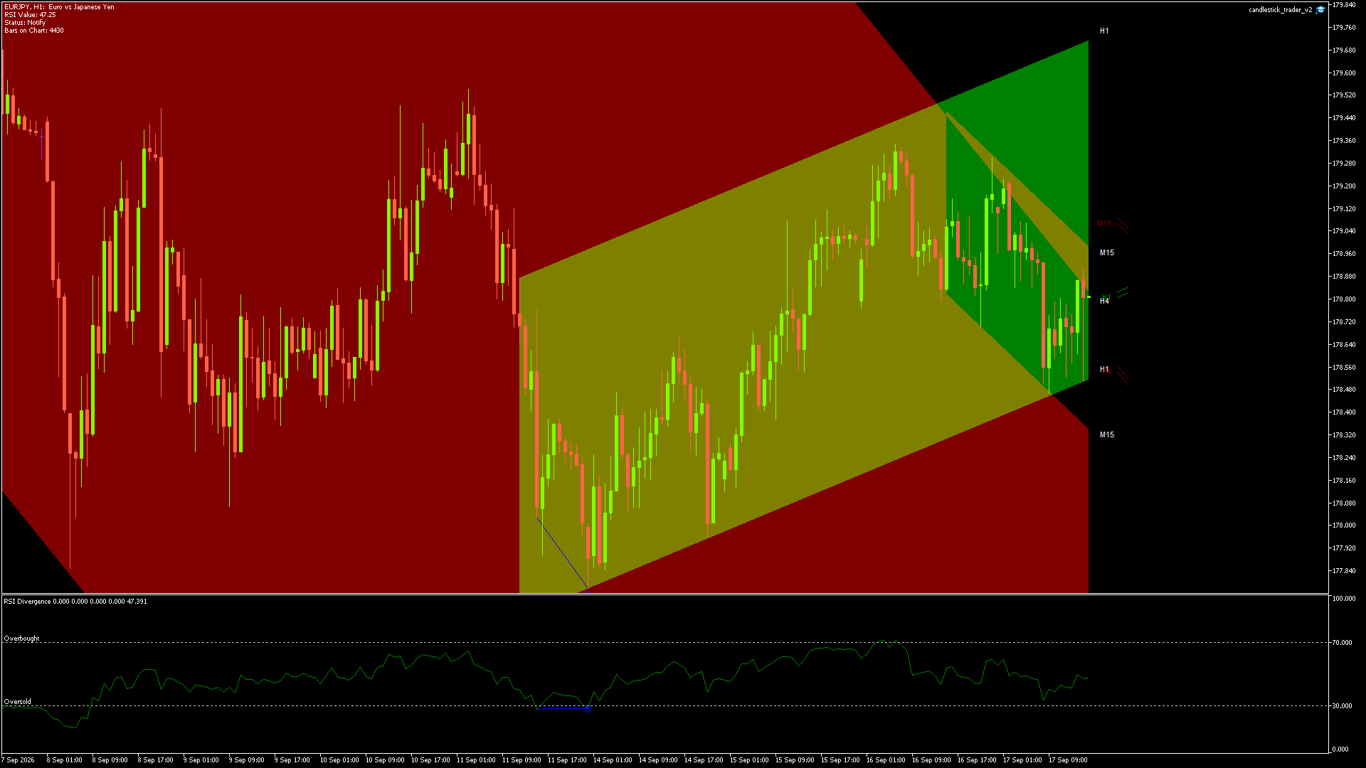 EURJPY - 17/09/2026 / 14:00:00