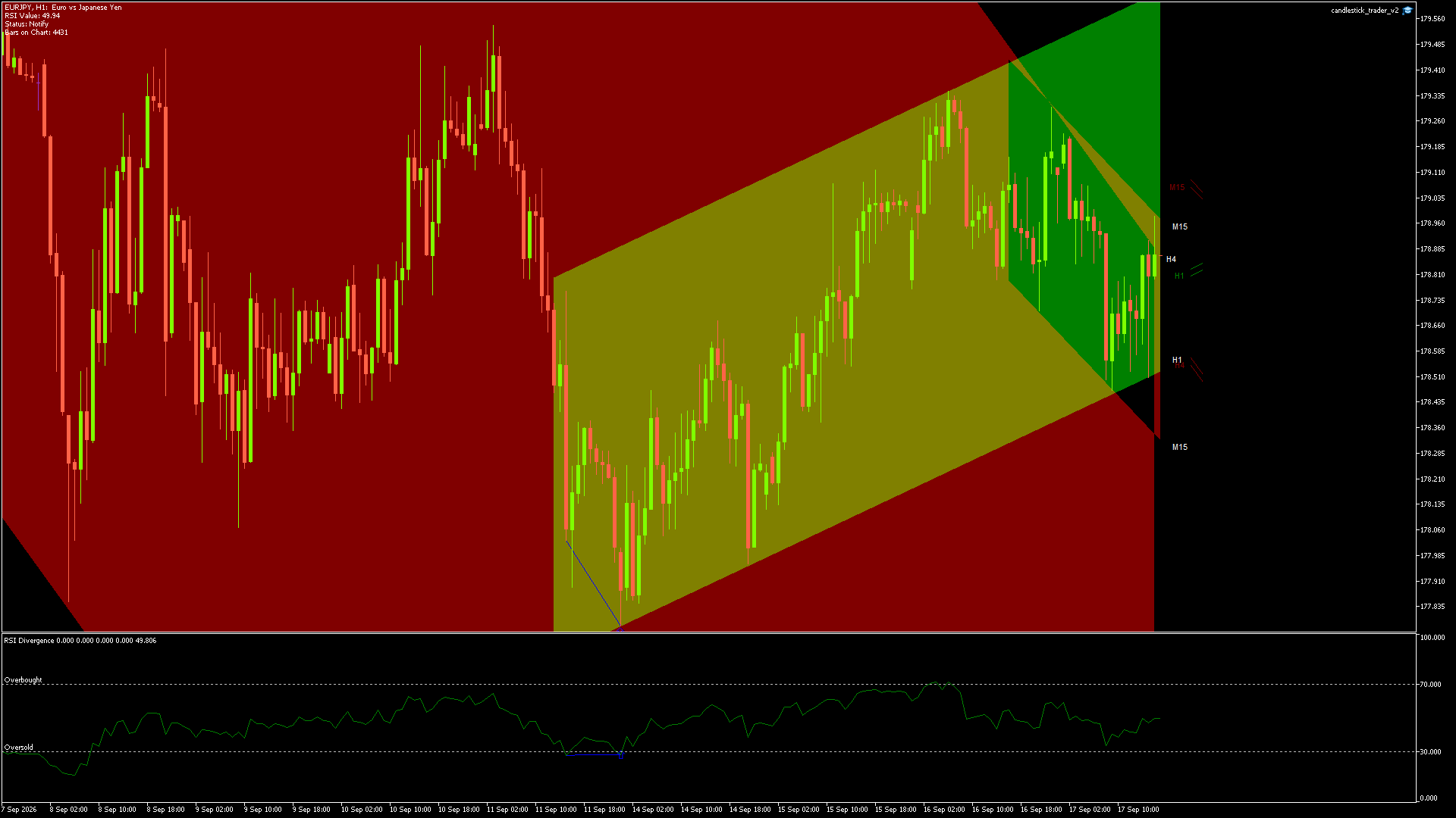 EURJPY - 17/09/2026 / 15:00:00