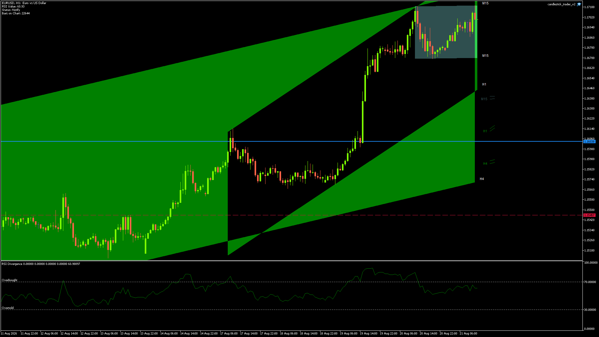EURUSD Chart
