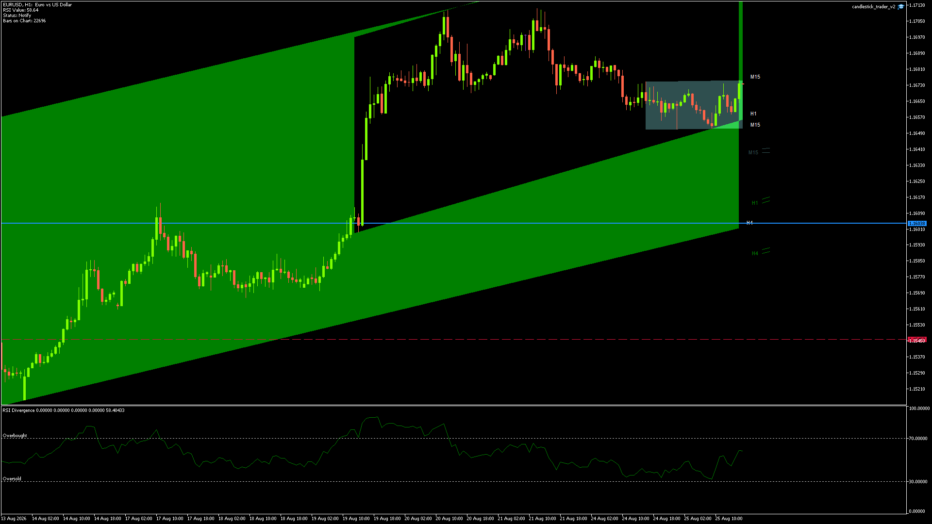 EURUSD Chart
