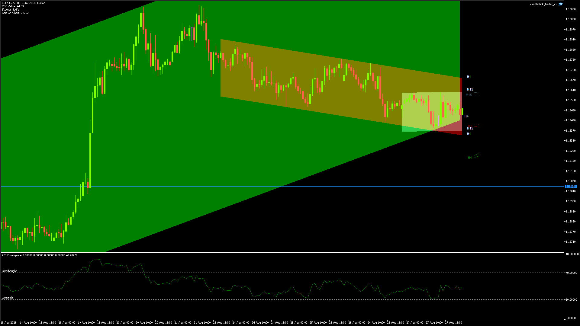 EURUSD Chart