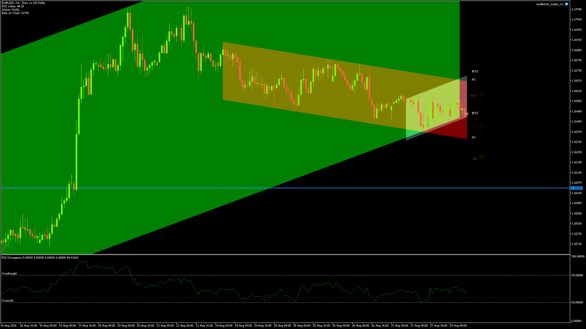 EURUSD Chart