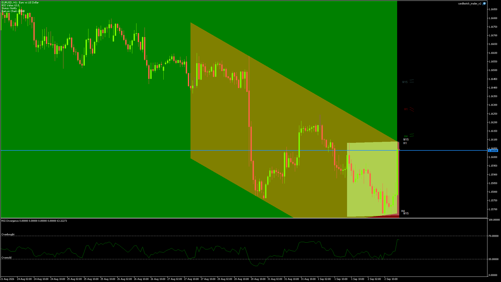 EURUSD Chart