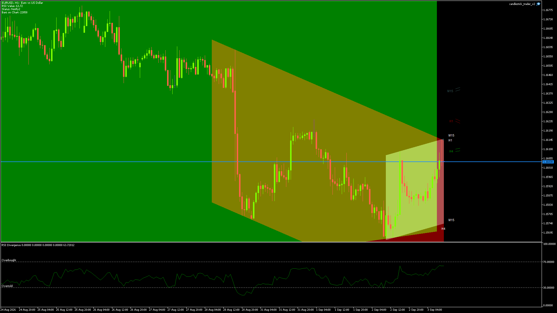 EURUSD Chart