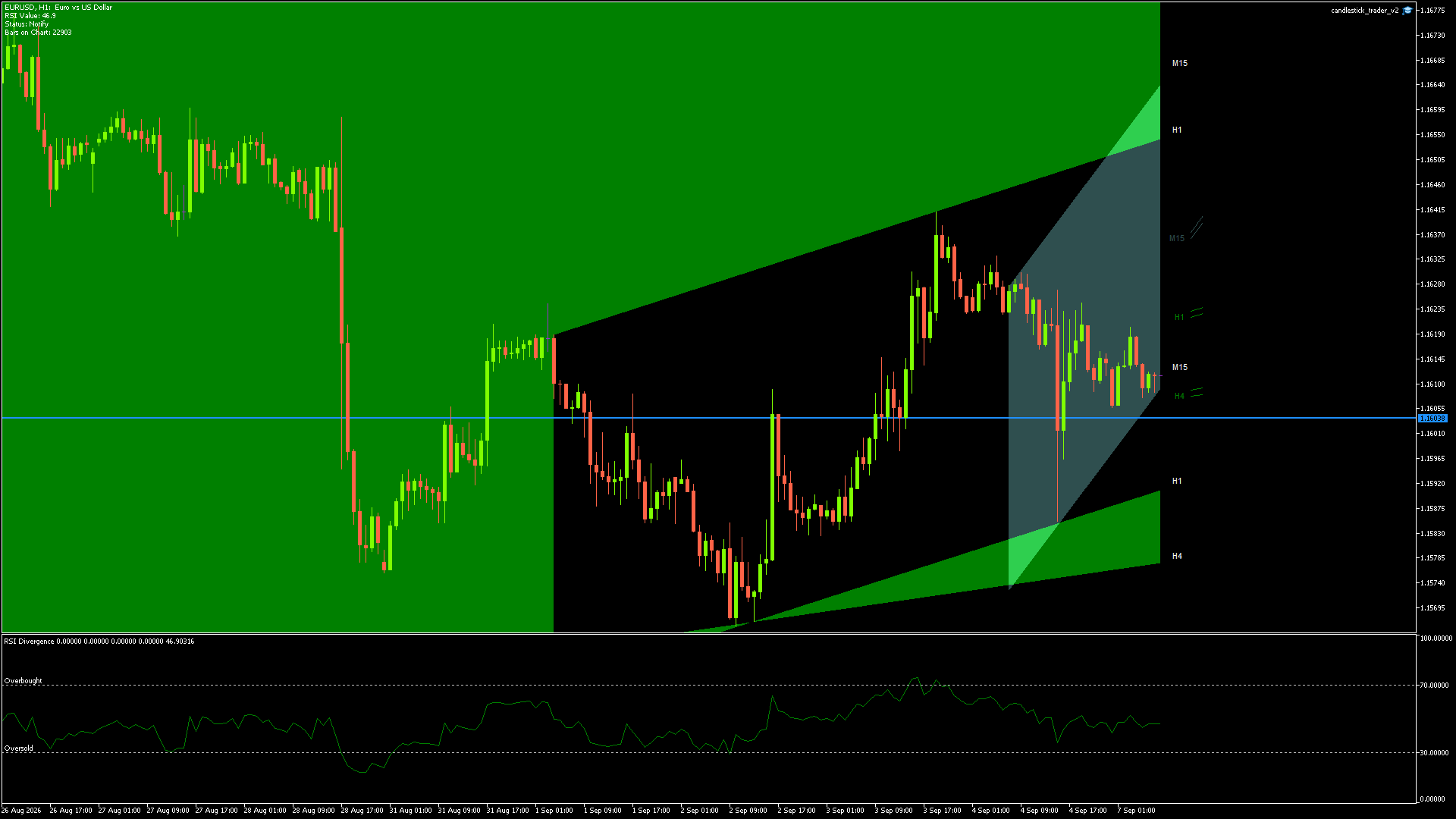 EURUSD Chart