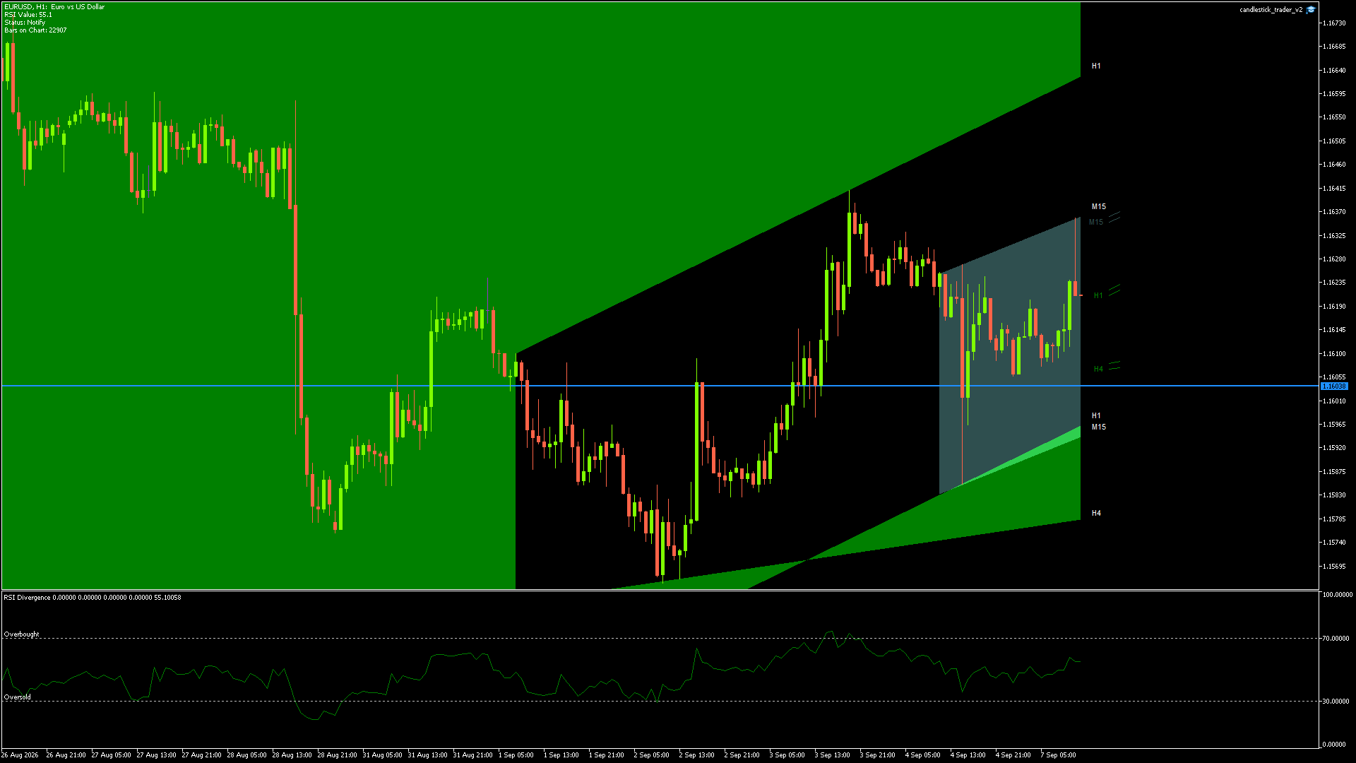 EURUSD Chart