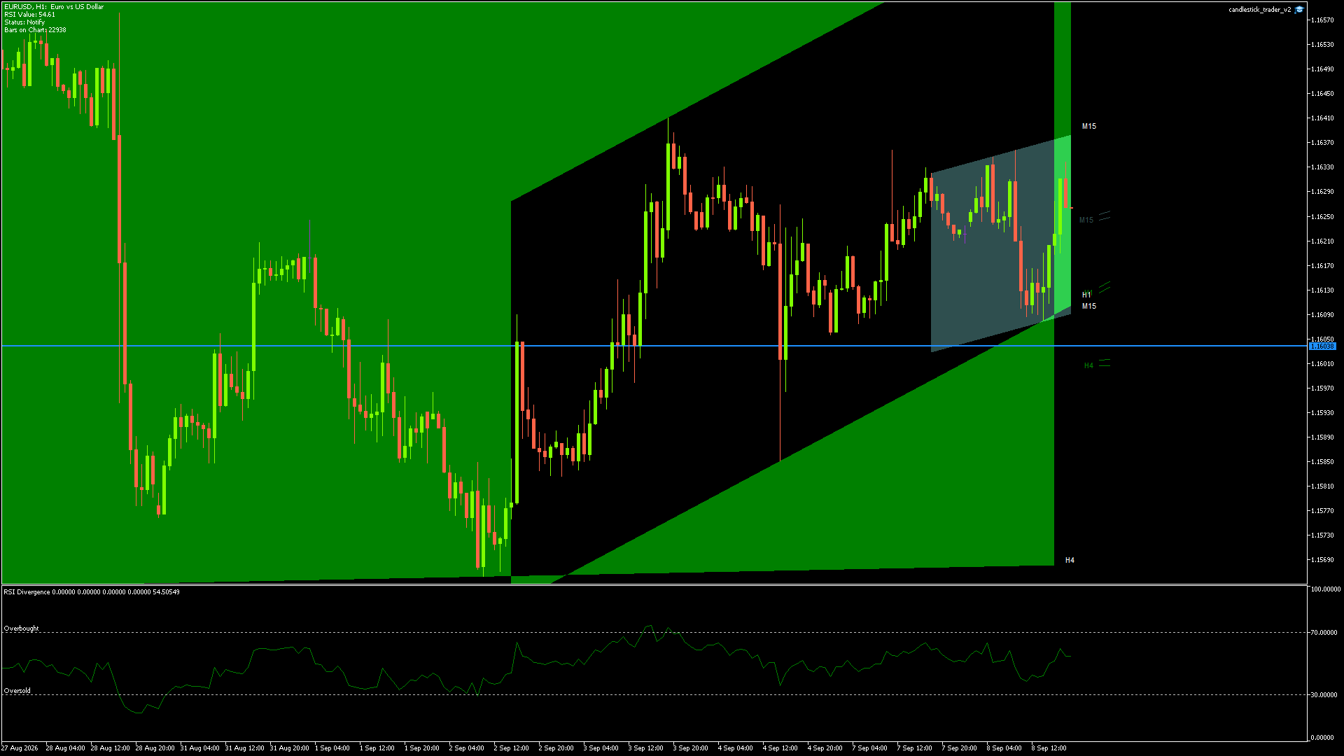 EURUSD Chart