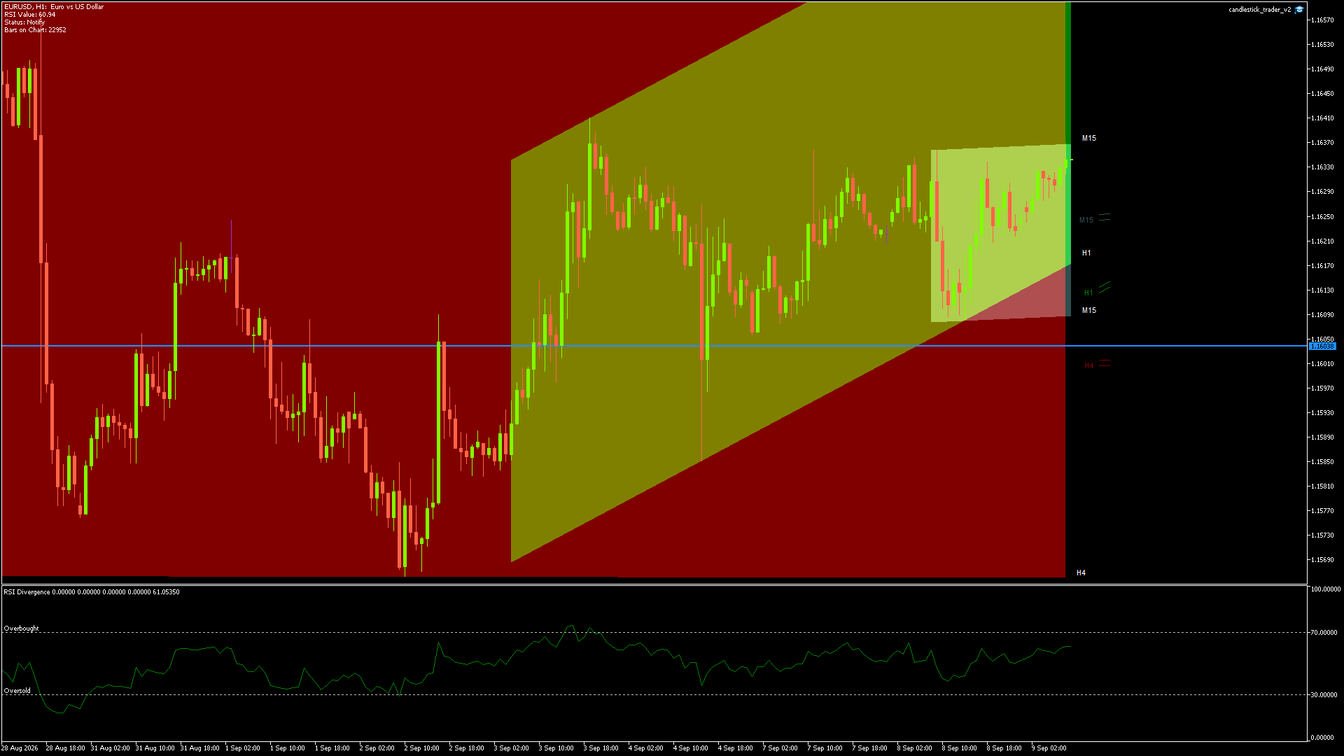 EURUSD Chart