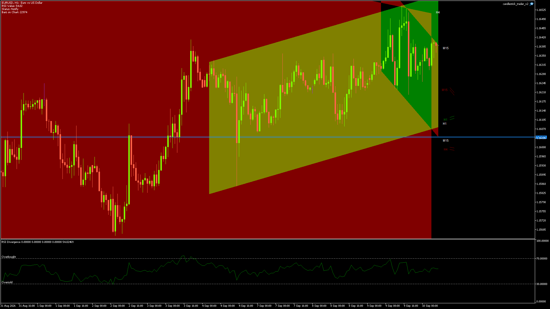 EURUSD - 10/09/2026 / 05:00:00