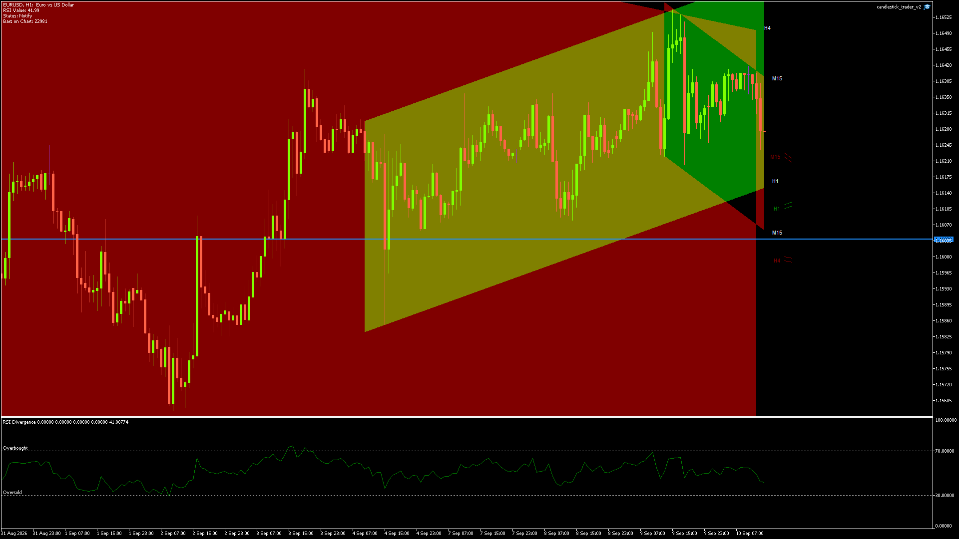 EURUSD - 10/09/2026 / 12:00:00