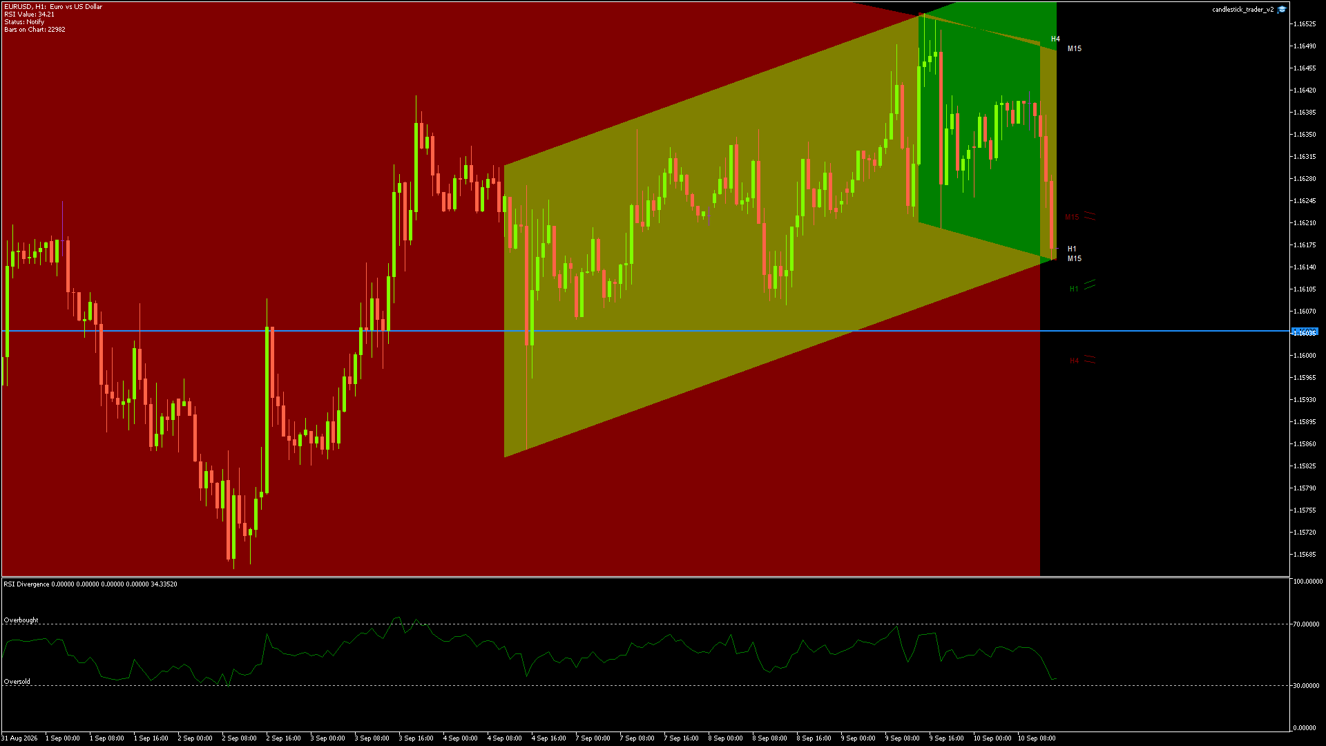 EURUSD - 10/09/2026 / 13:00:00