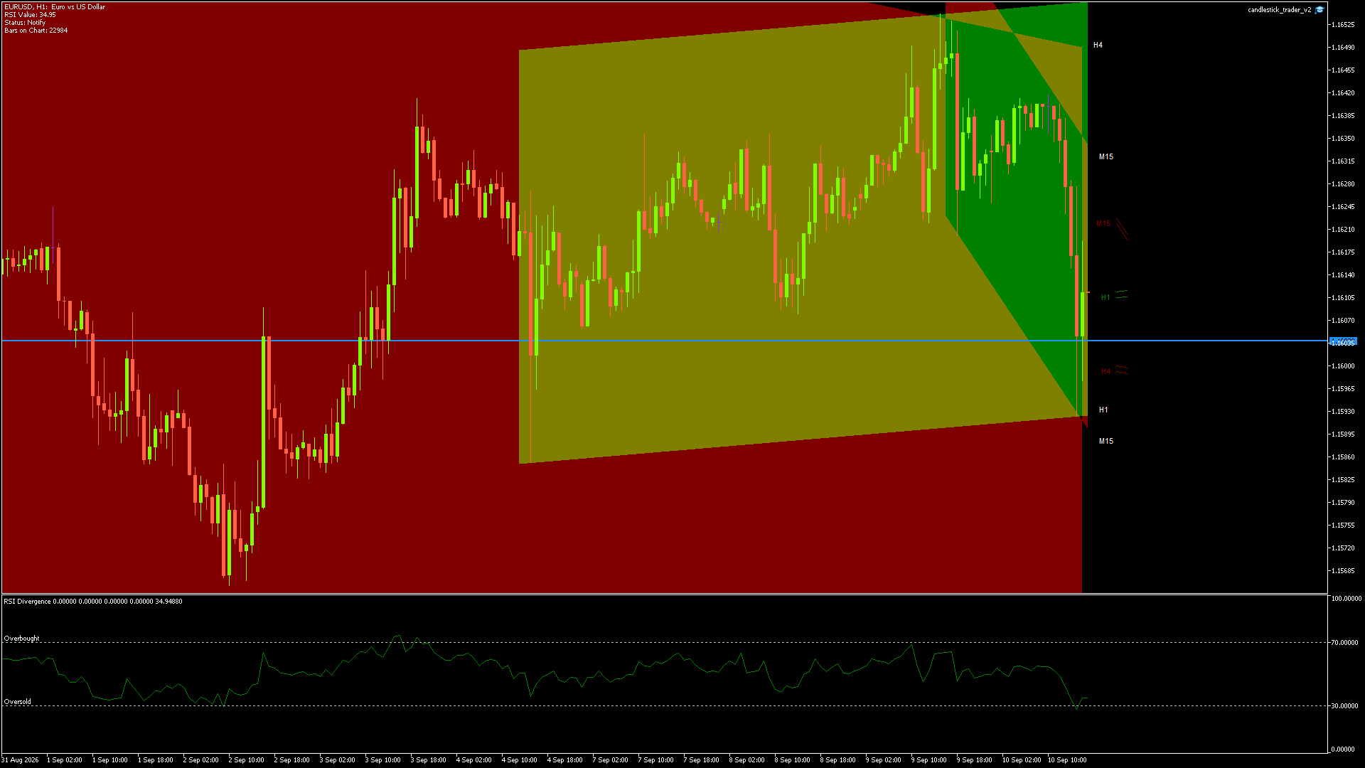 EURUSD - 10/09/2026 / 15:00:00