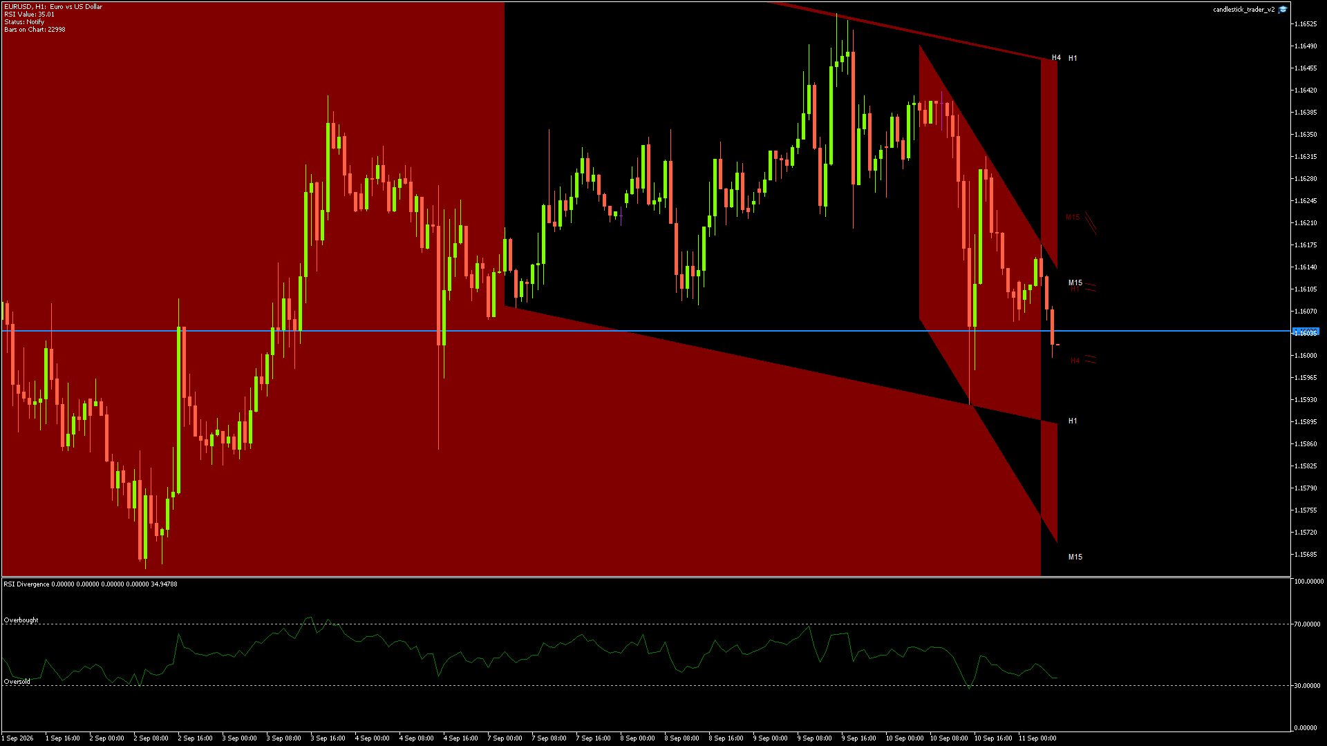 EURUSD - 11/09/2026 / 05:00:00