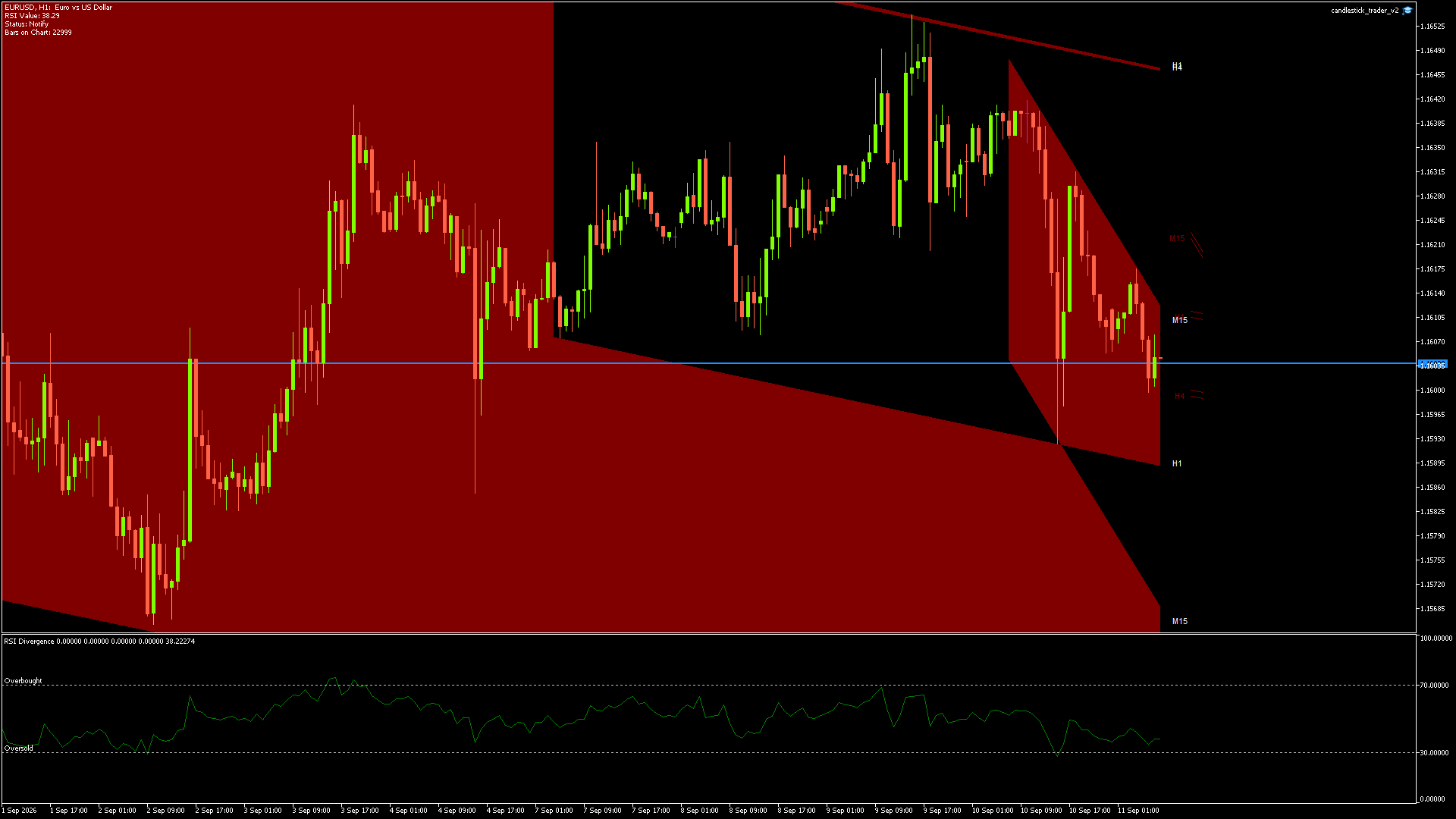 EURUSD - 11/09/2026 / 06:00:00