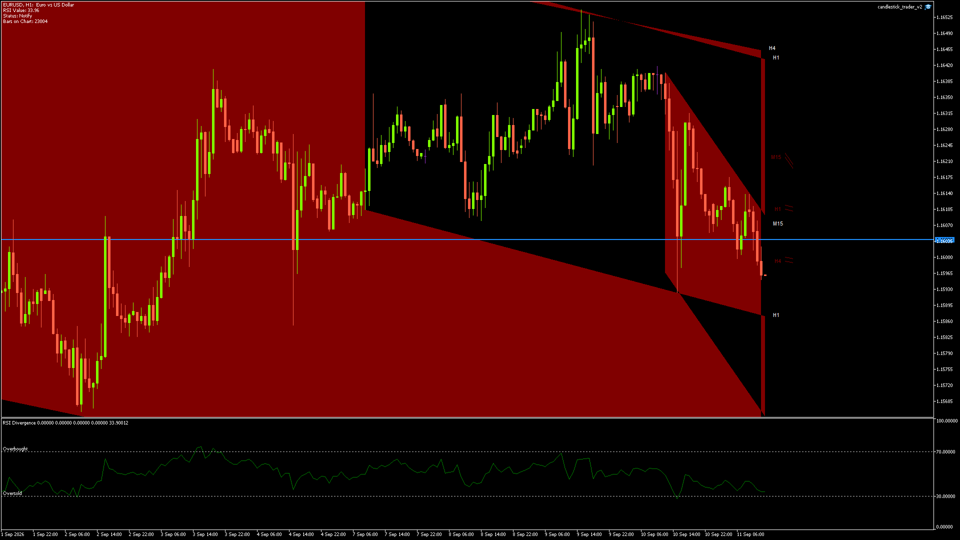 EURUSD - 11/09/2026 / 11:00:01