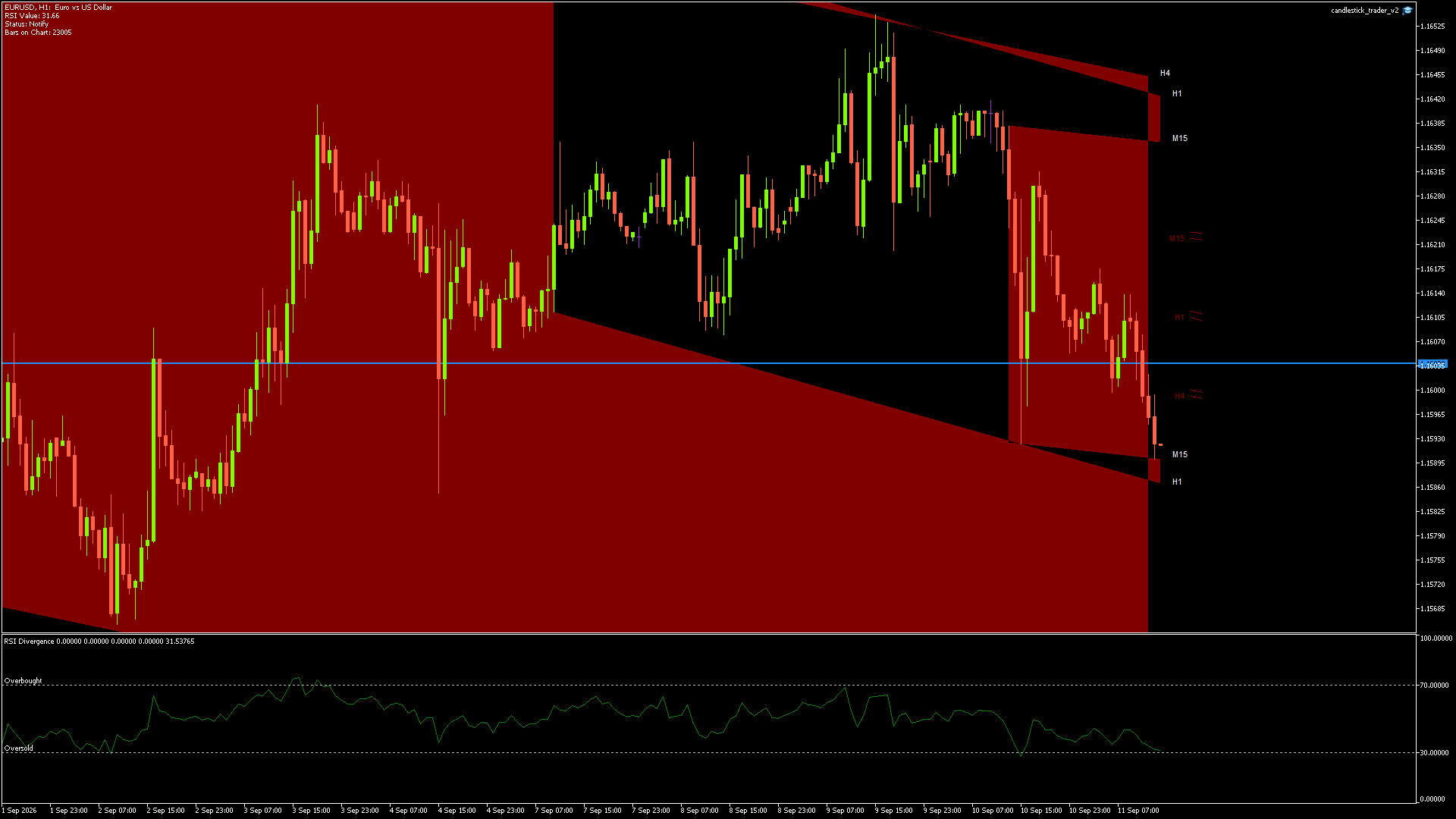 EURUSD - 11/09/2026 / 12:00:00