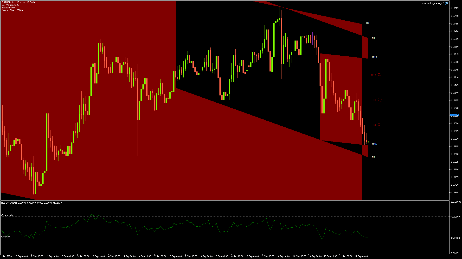 EURUSD - 11/09/2026 / 13:00:00