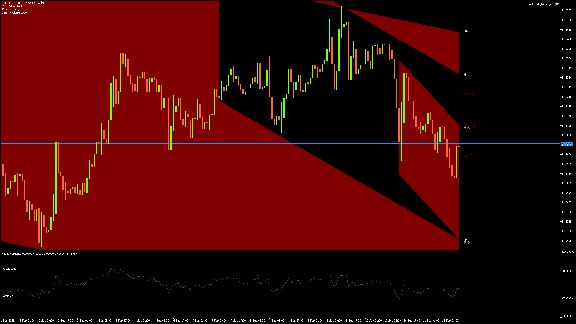 EURUSD - 11/09/2026 / 14:00:02