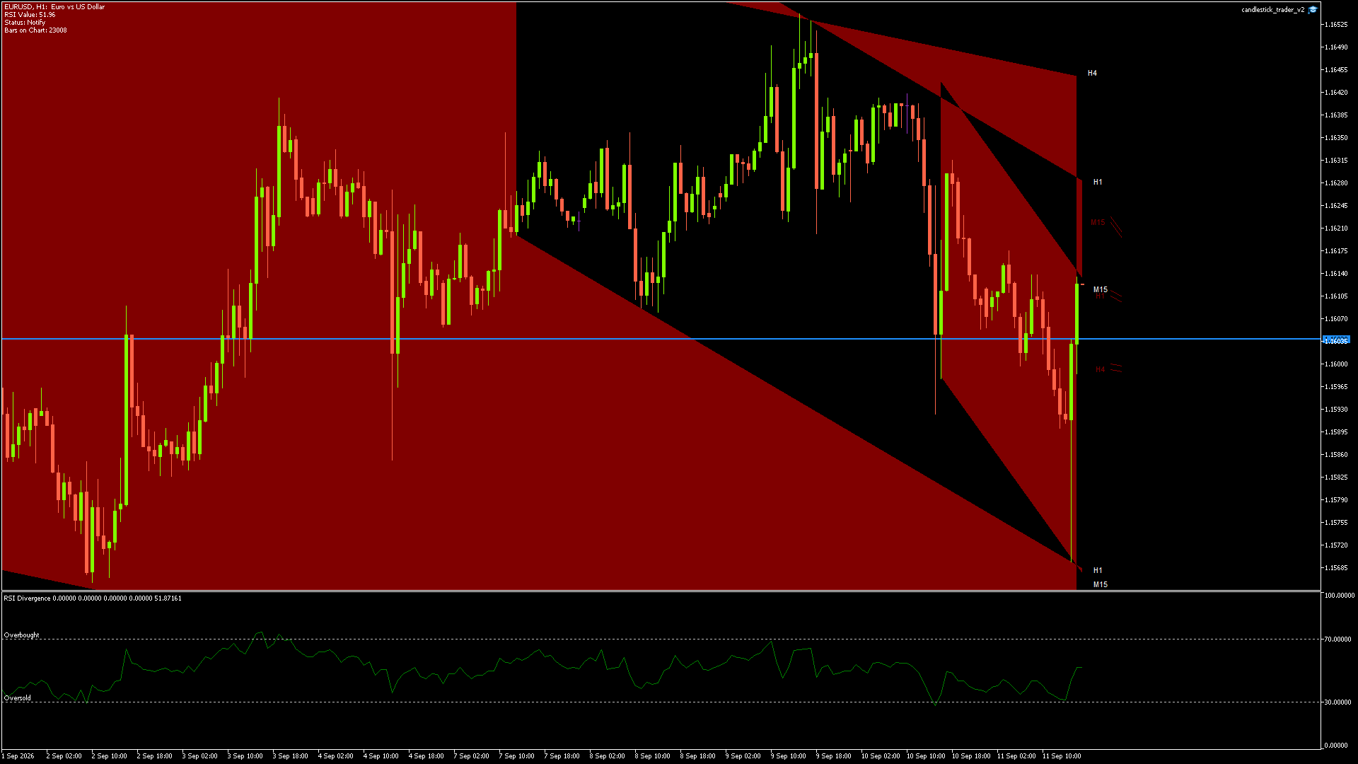 EURUSD - 11/09/2026 / 15:00:01