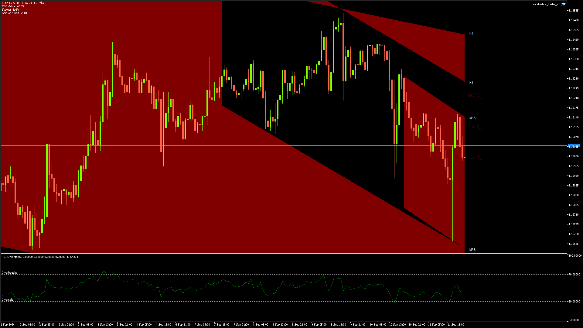 EURUSD - 11/09/2026 / 18:00:01