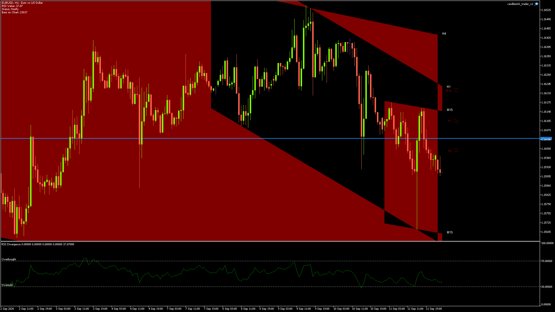 EURUSD - 14/09/2026 / 00:00:01