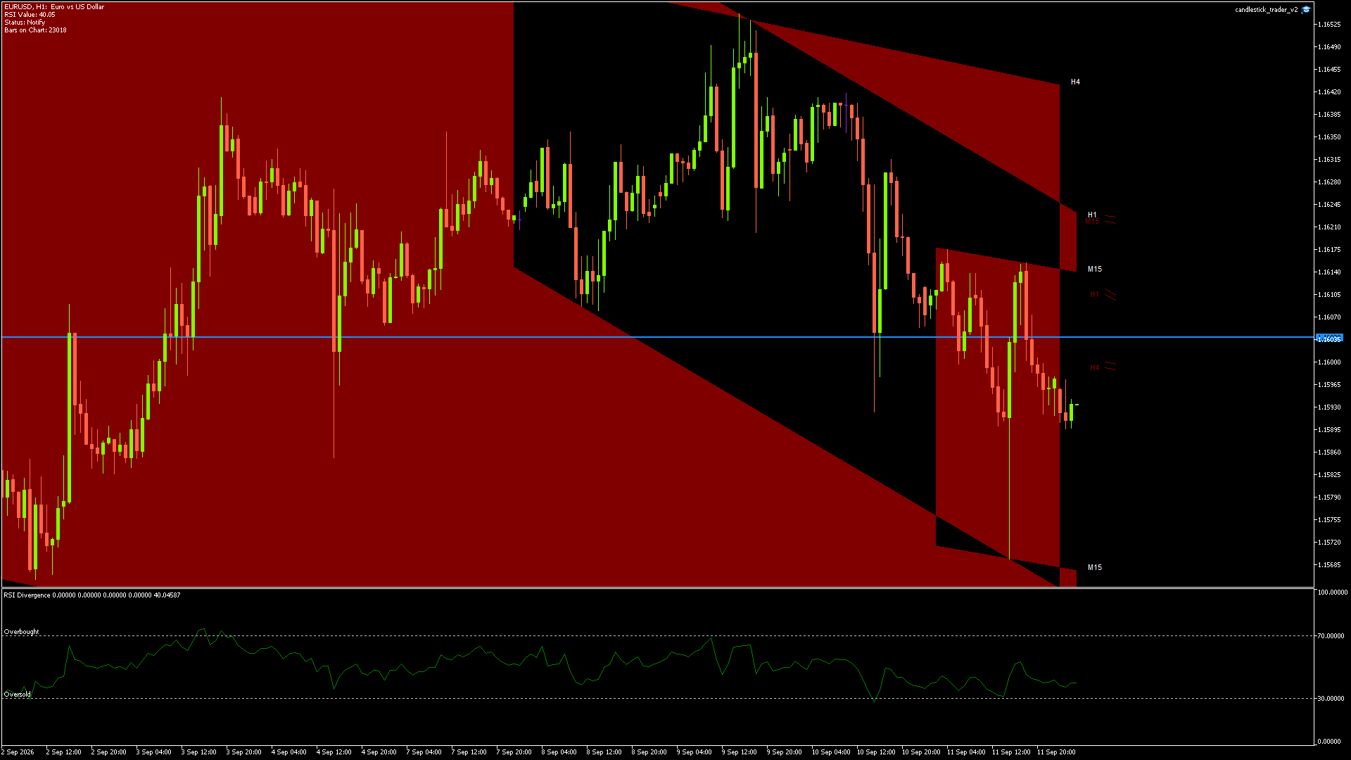 EURUSD - 14/09/2026 / 01:00:00
