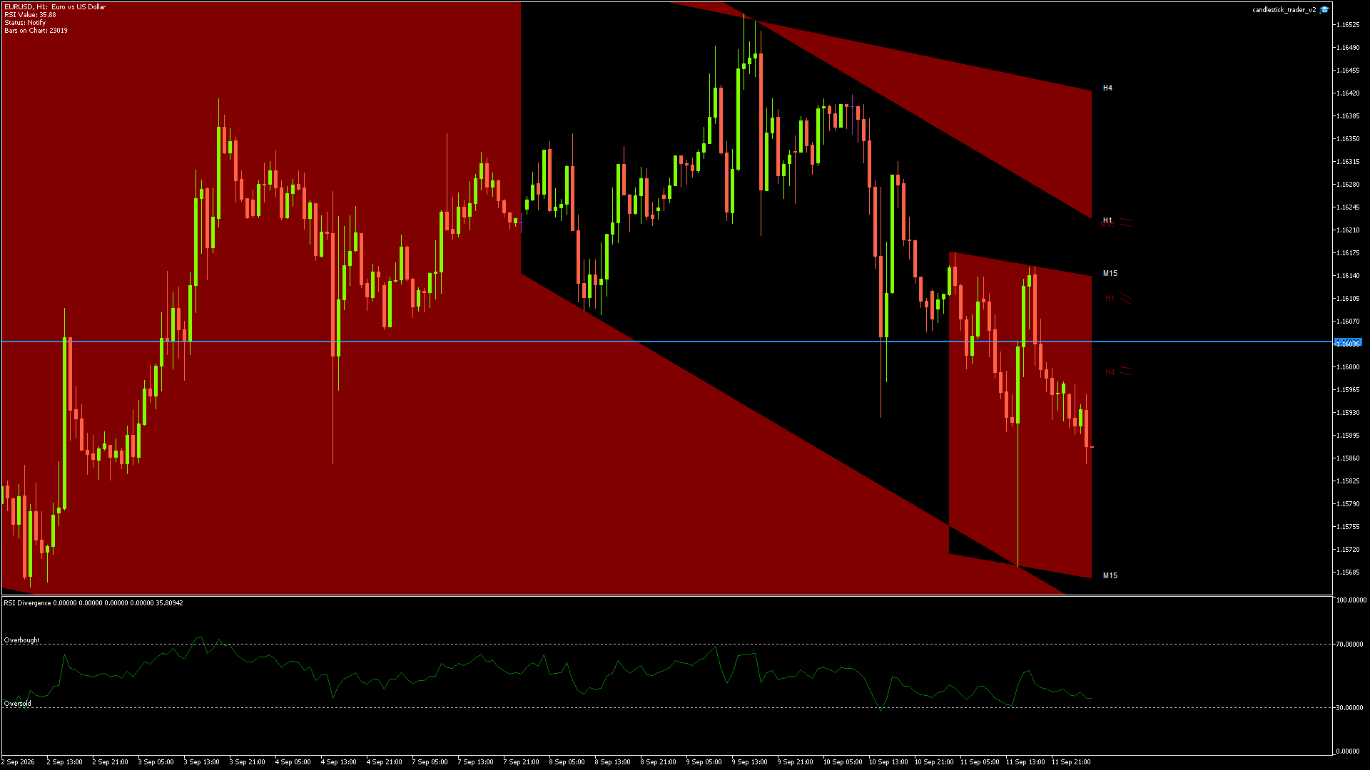 EURUSD - 14/09/2026 / 02:00:00
