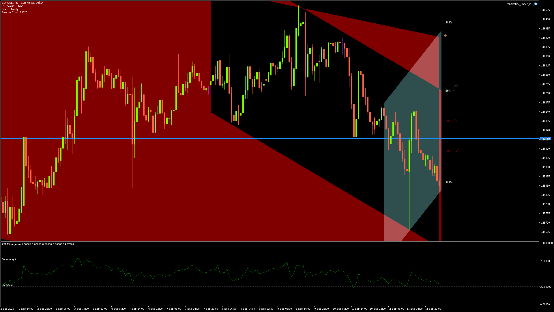 EURUSD Chart