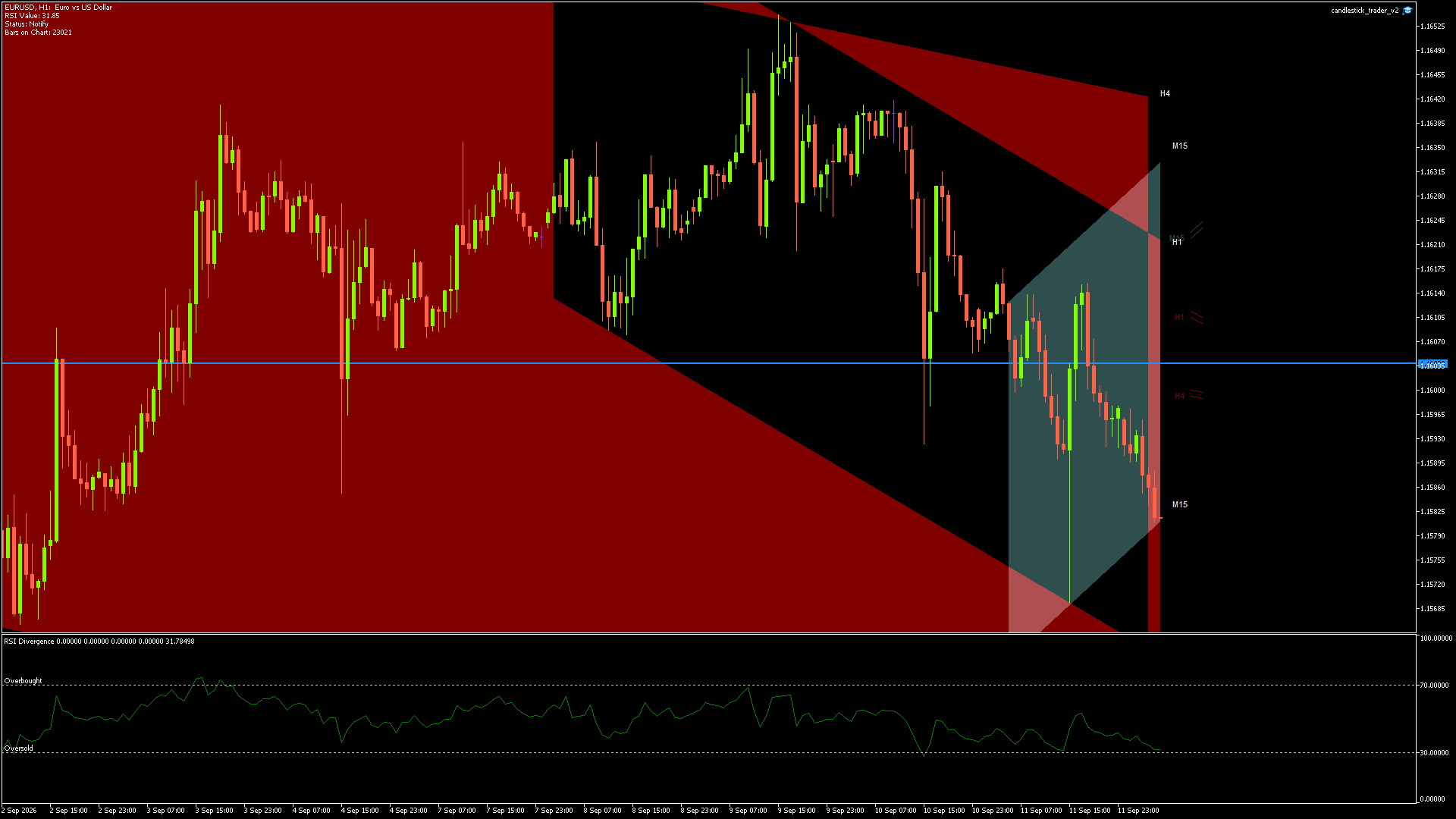 EURUSD - 14/09/2026 / 04:00:00