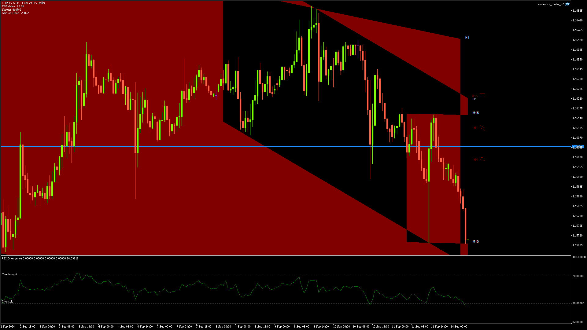 EURUSD - 14/09/2026 / 05:00:02