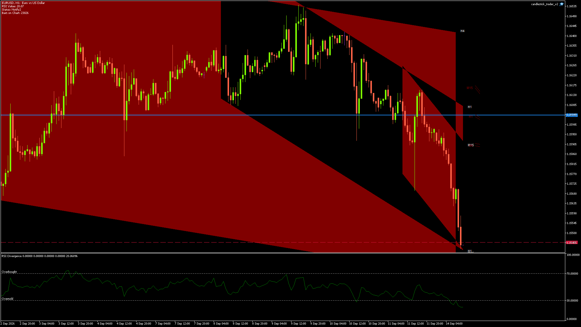 EURUSD - 14/09/2026 / 09:00:00