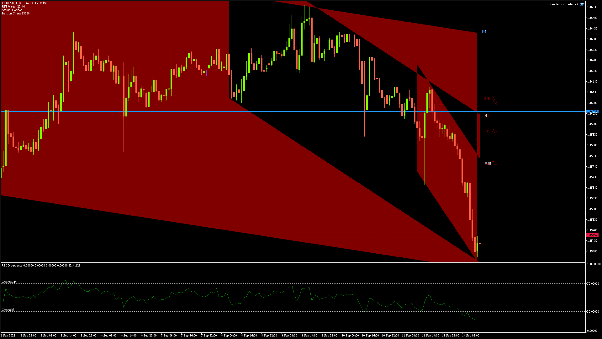 EURUSD - 14/09/2026 / 11:00:01