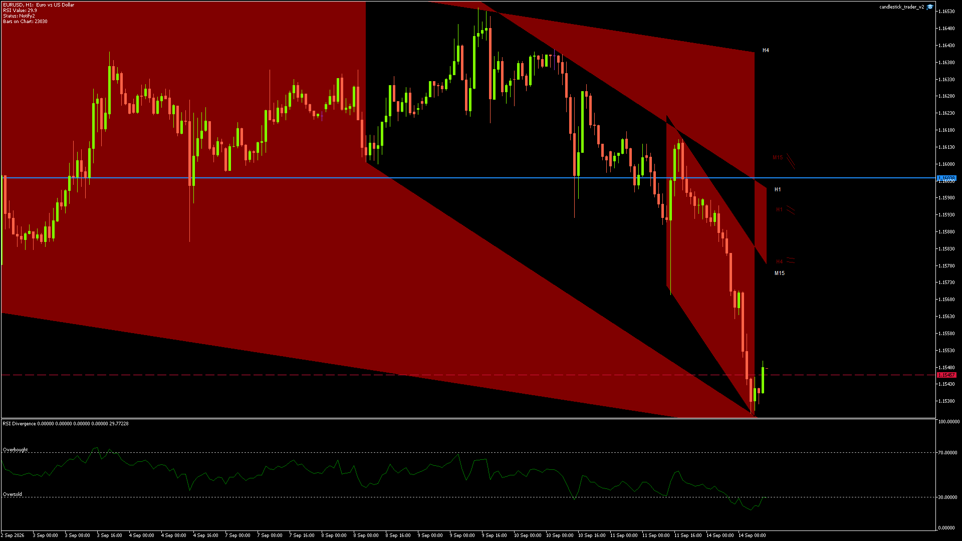 EURUSD - 14/09/2026 / 13:00:00