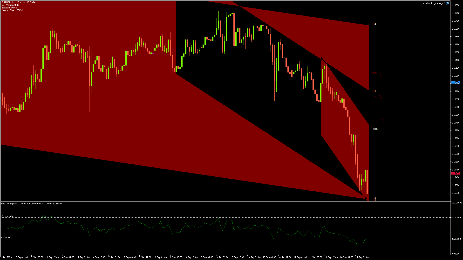 EURUSD - 14/09/2026 / 14:00:00