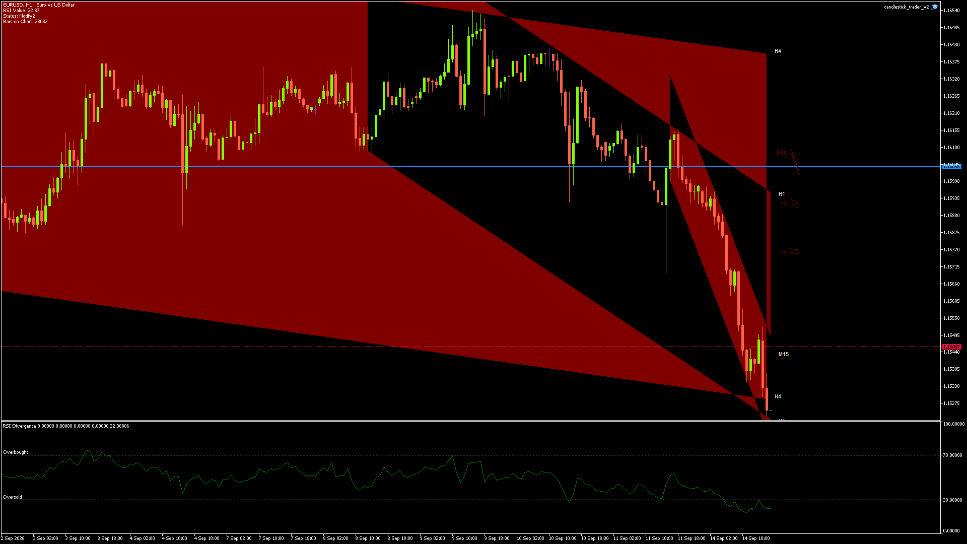 EURUSD - 14/09/2026 / 15:00:00