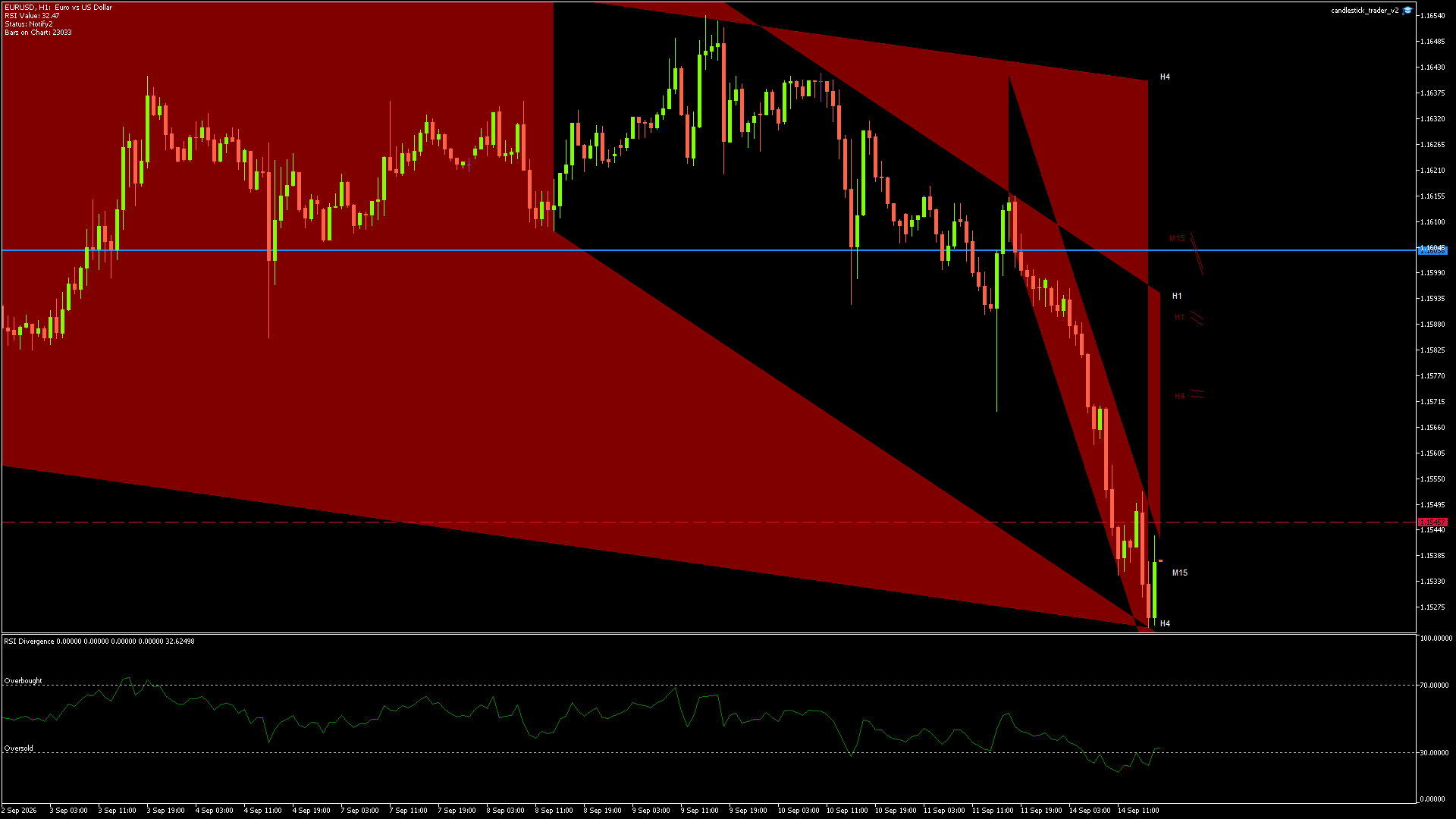 EURUSD - 14/09/2026 / 16:00:00