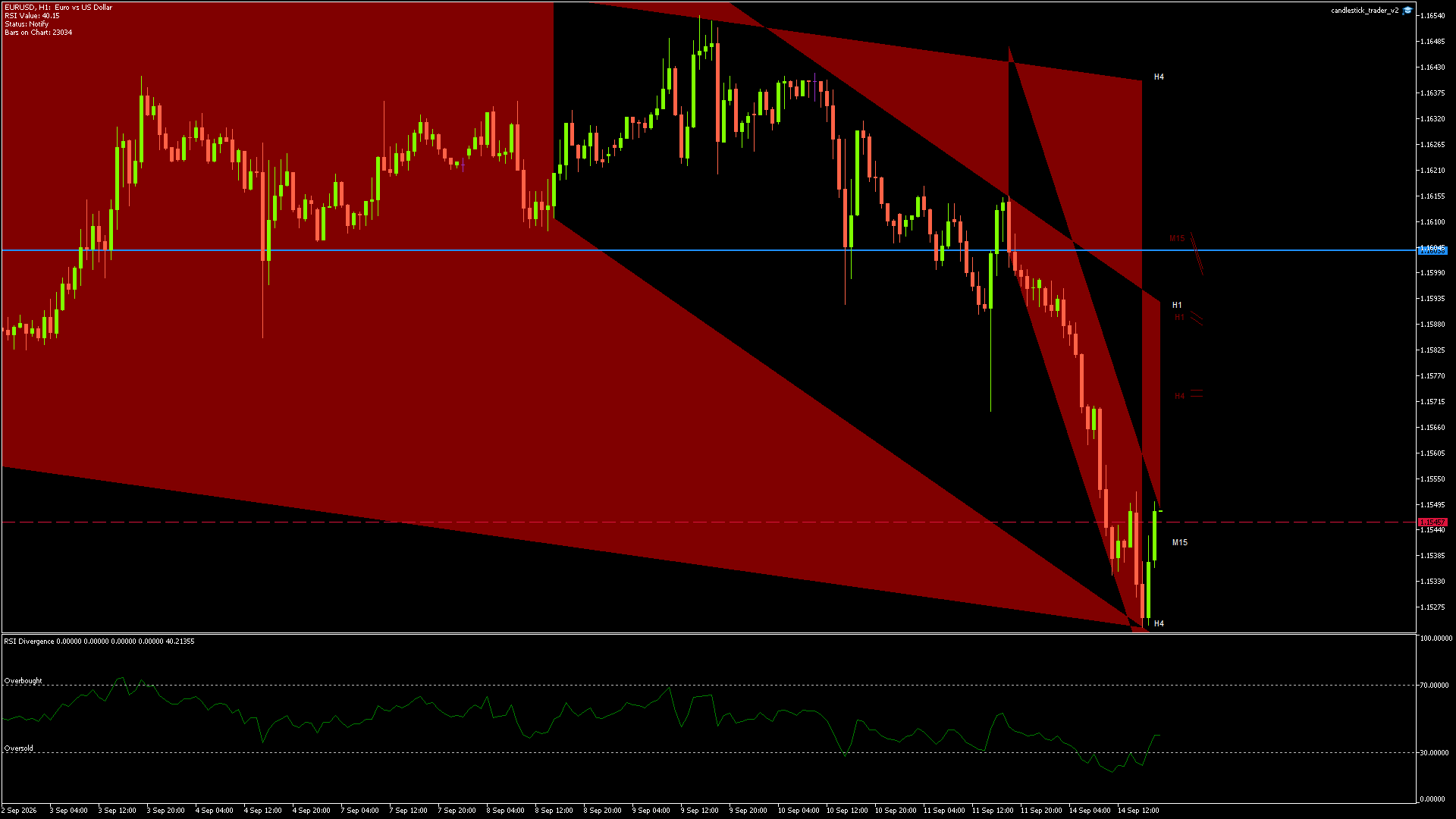 EURUSD - 14/09/2026 / 17:00:00