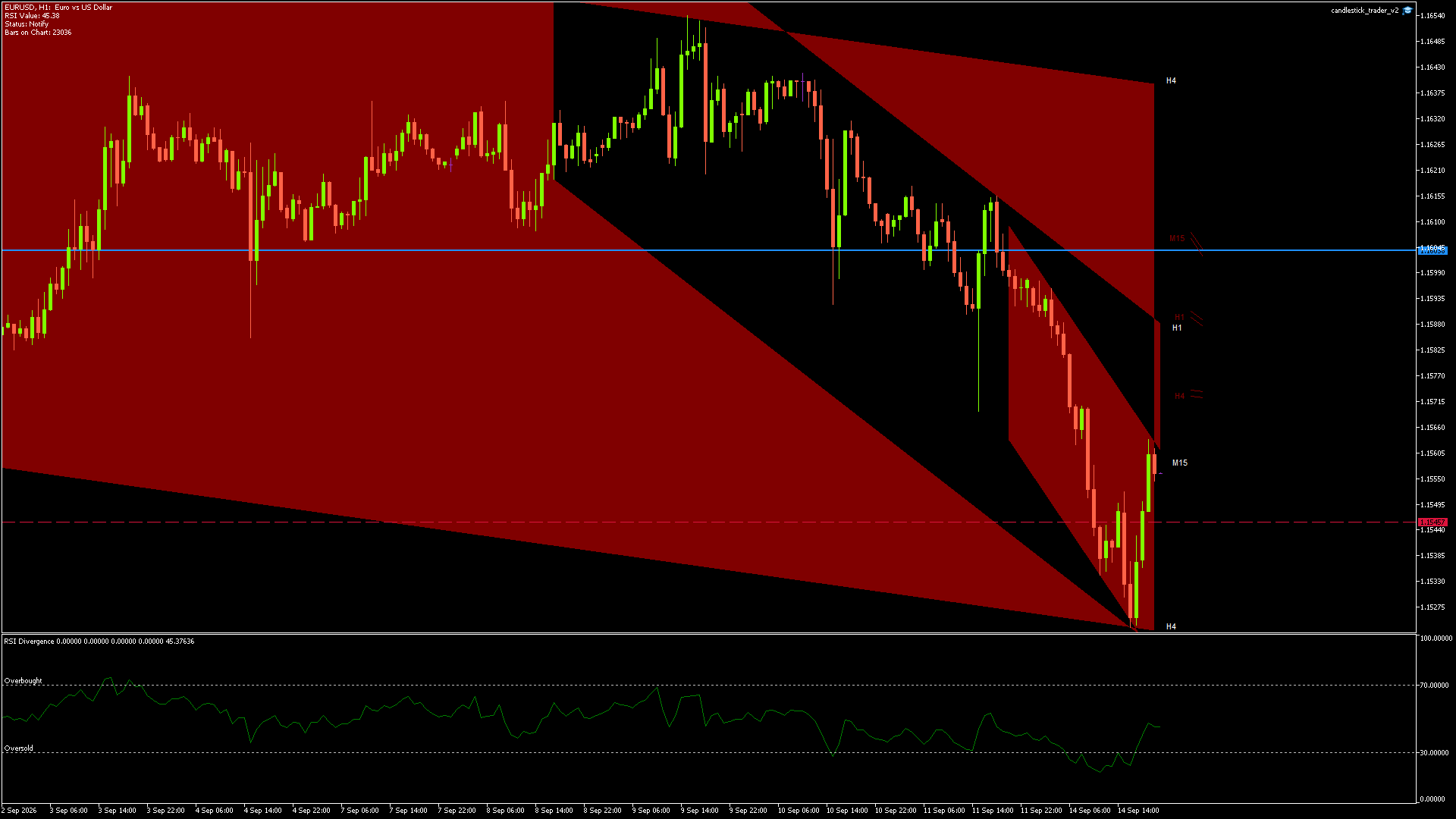 EURUSD - 14/09/2026 / 19:00:01