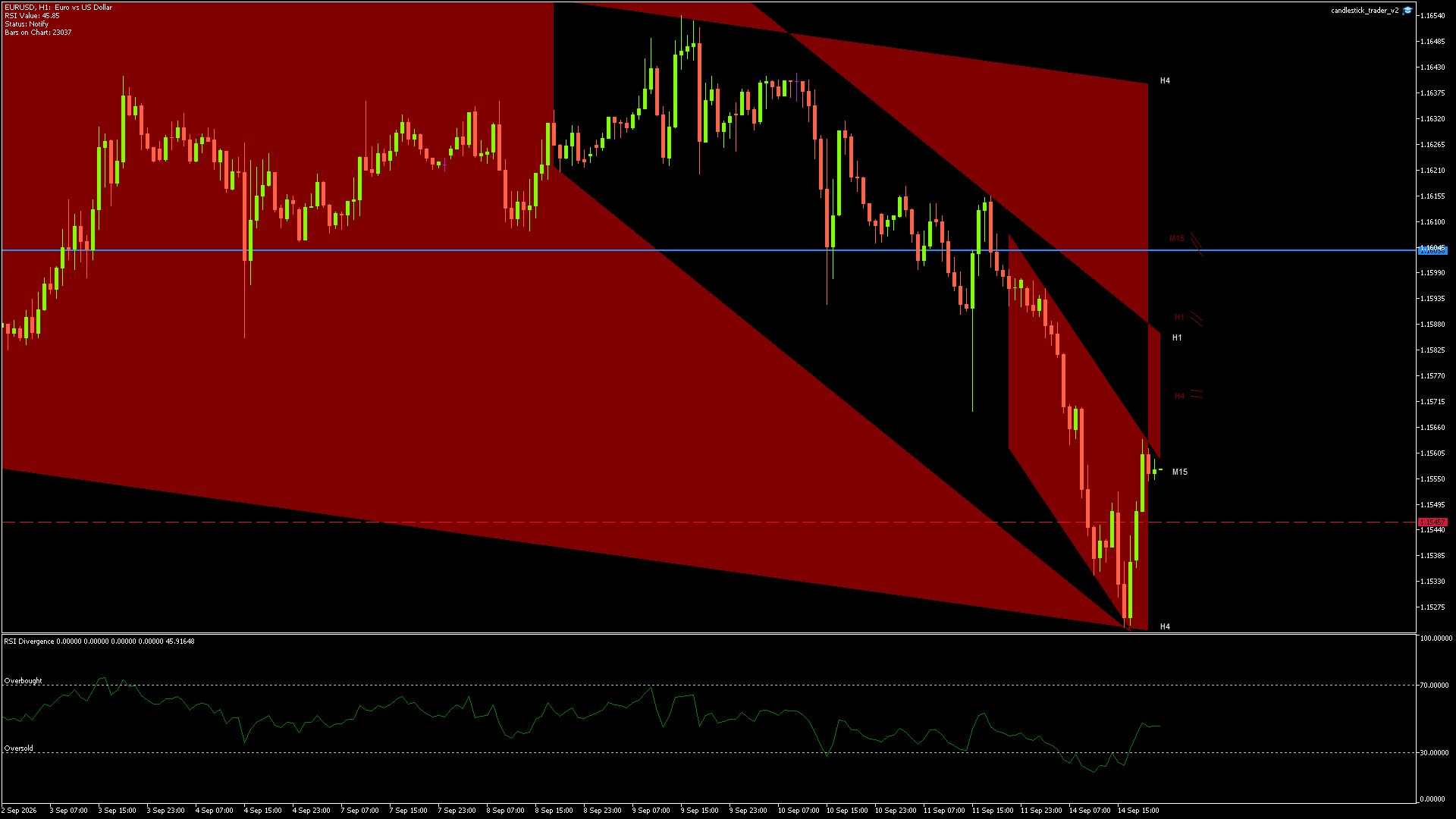 EURUSD - 14/09/2026 / 20:00:00