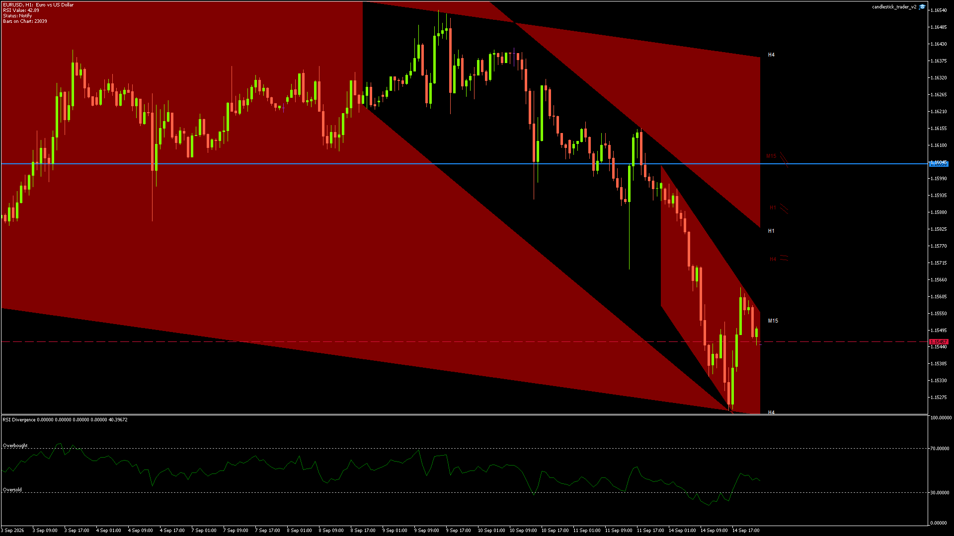 EURUSD - 14/09/2026 / 22:00:01
