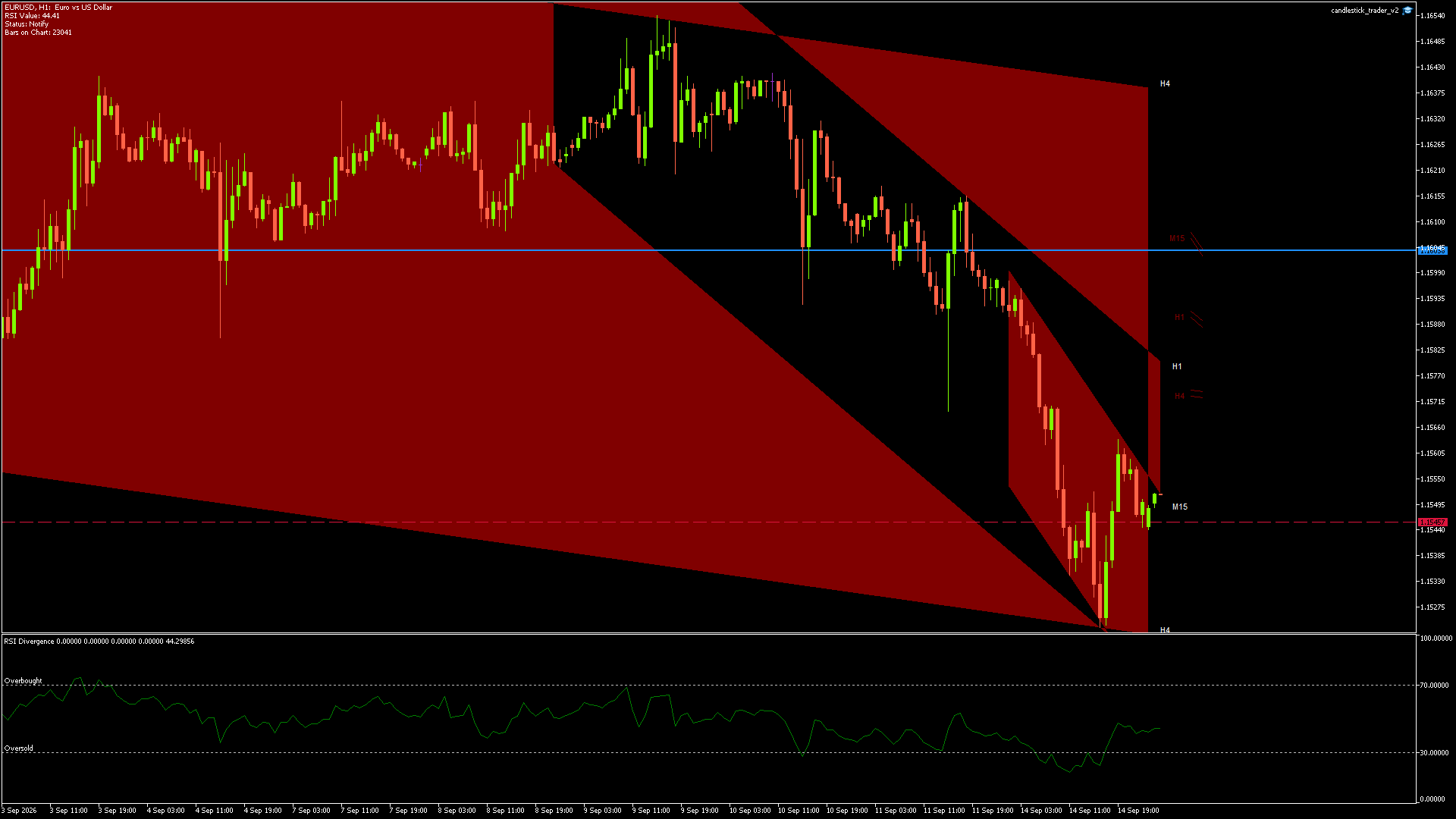 EURUSD - 15/09/2026 / 00:00:00