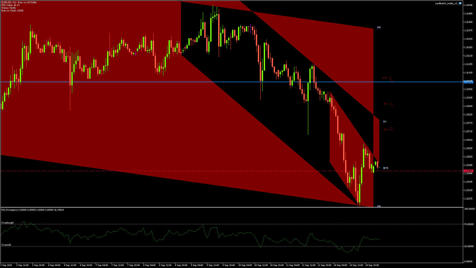 EURUSD - 15/09/2026 / 01:00:00