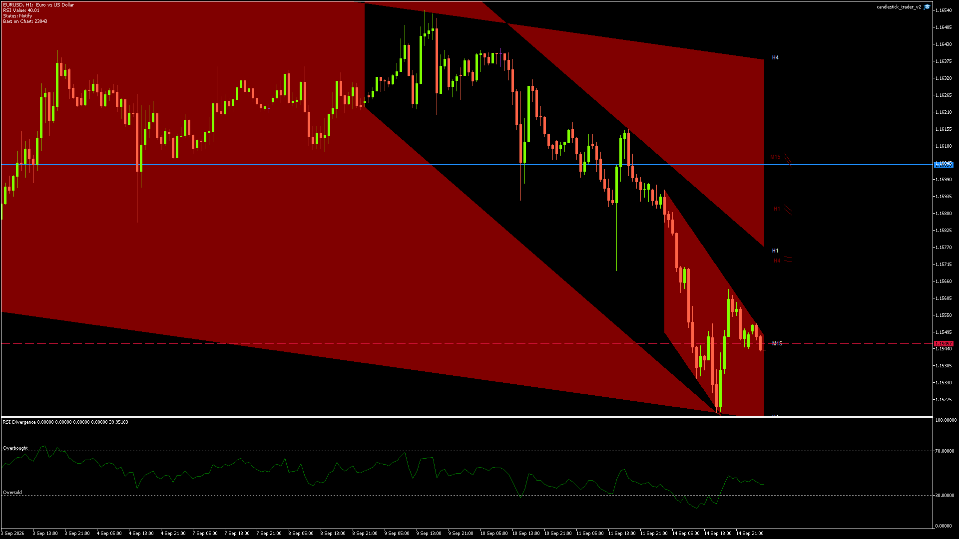 EURUSD - 15/09/2026 / 02:00:01