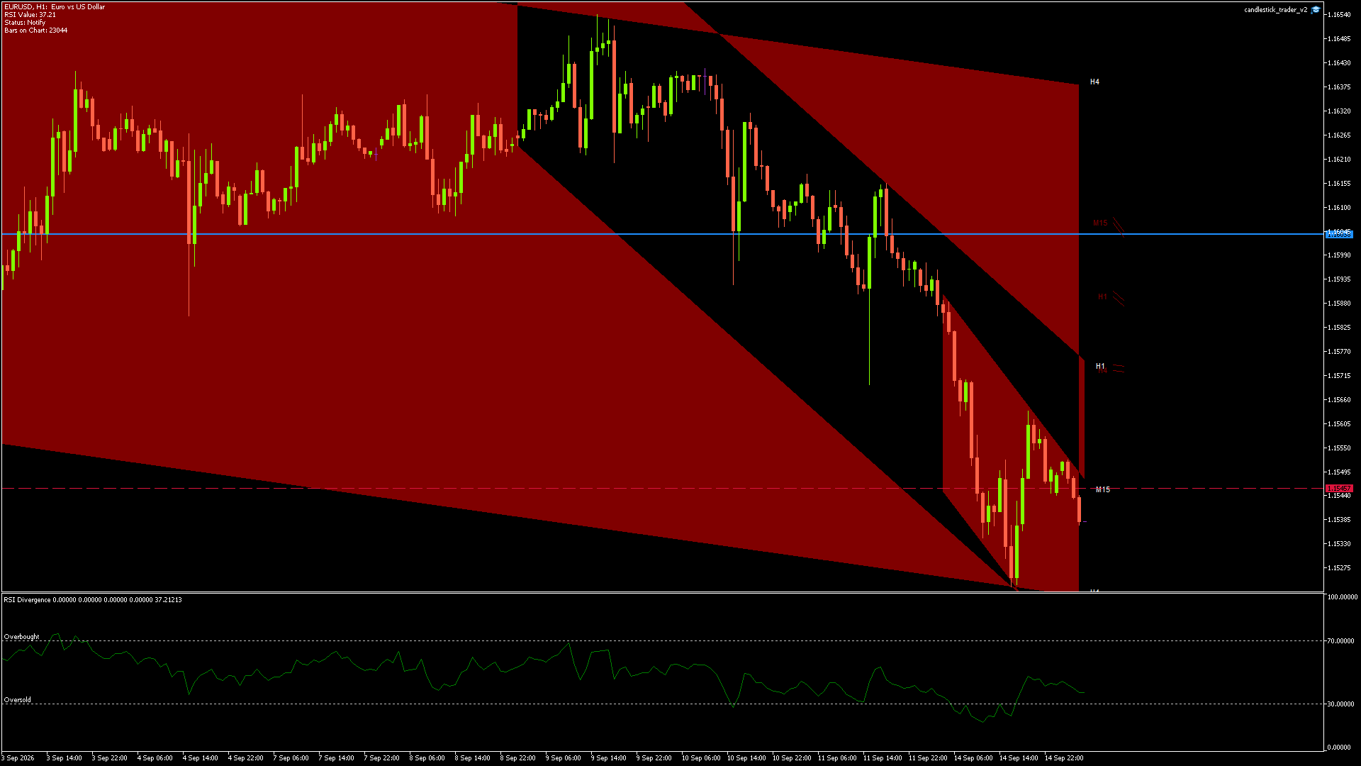 EURUSD - 15/09/2026 / 03:00:01