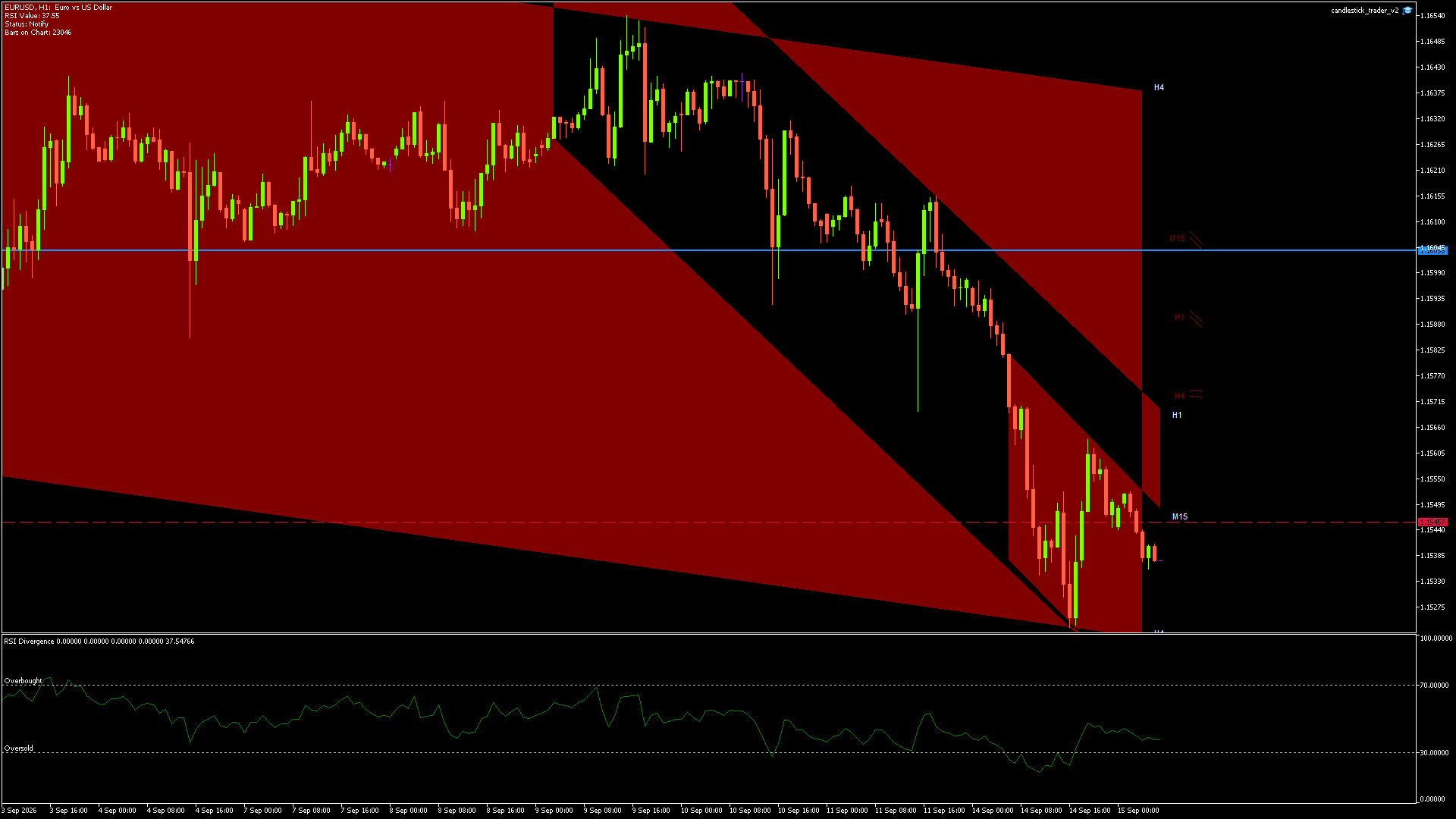 EURUSD - 15/09/2026 / 05:00:01